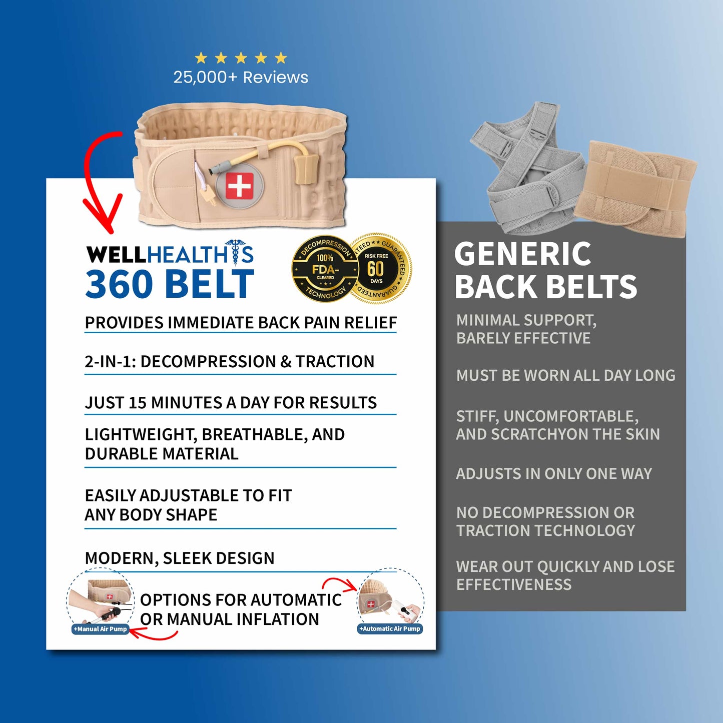 WellHealthis™ 360 Belt - 15 Minutes a Day to a Pain-Free Life