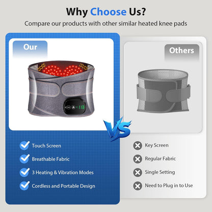 WellHealthis™ Heating Belt